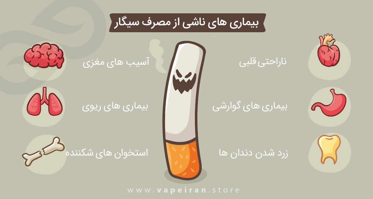 پنج سوال مهم درباره استفاده از ویپ بیماری های ناشی از سیگار