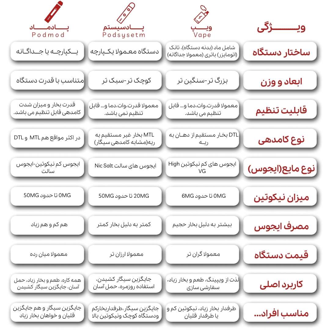 پاد، ویپ، پادماد، ایجوس و جویس؛ تفاوتها در یک نگاه ساده Title 1