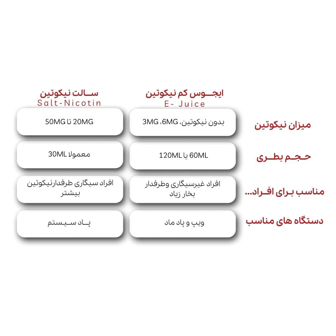 پاد، ویپ، پادماد، ایجوس و جویس؛ تفاوتها در یک نگاه ساده Title 2